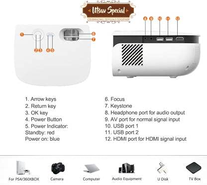 Play MP6 1080P Full HD Portable LED Projector – 300" Display, 4000 Lumens, WiFi, 3D, Dual Speakers & Remote | White/Black | 1-Year Warranty - Image 4